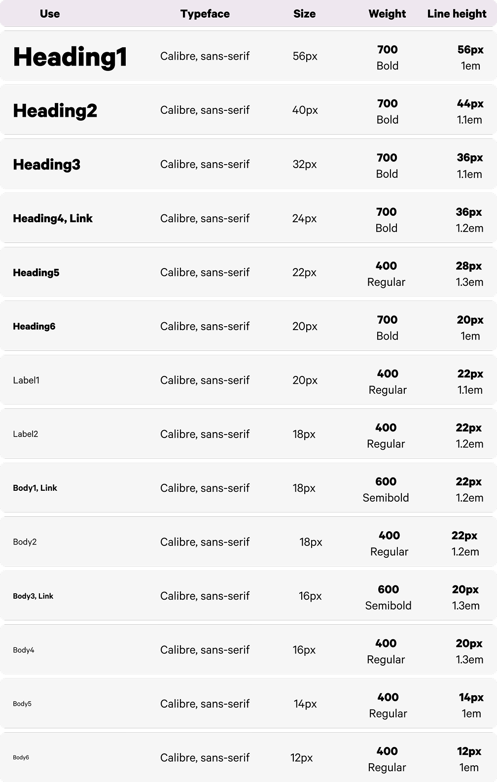 Desktop typography scale from the New World Design System.
