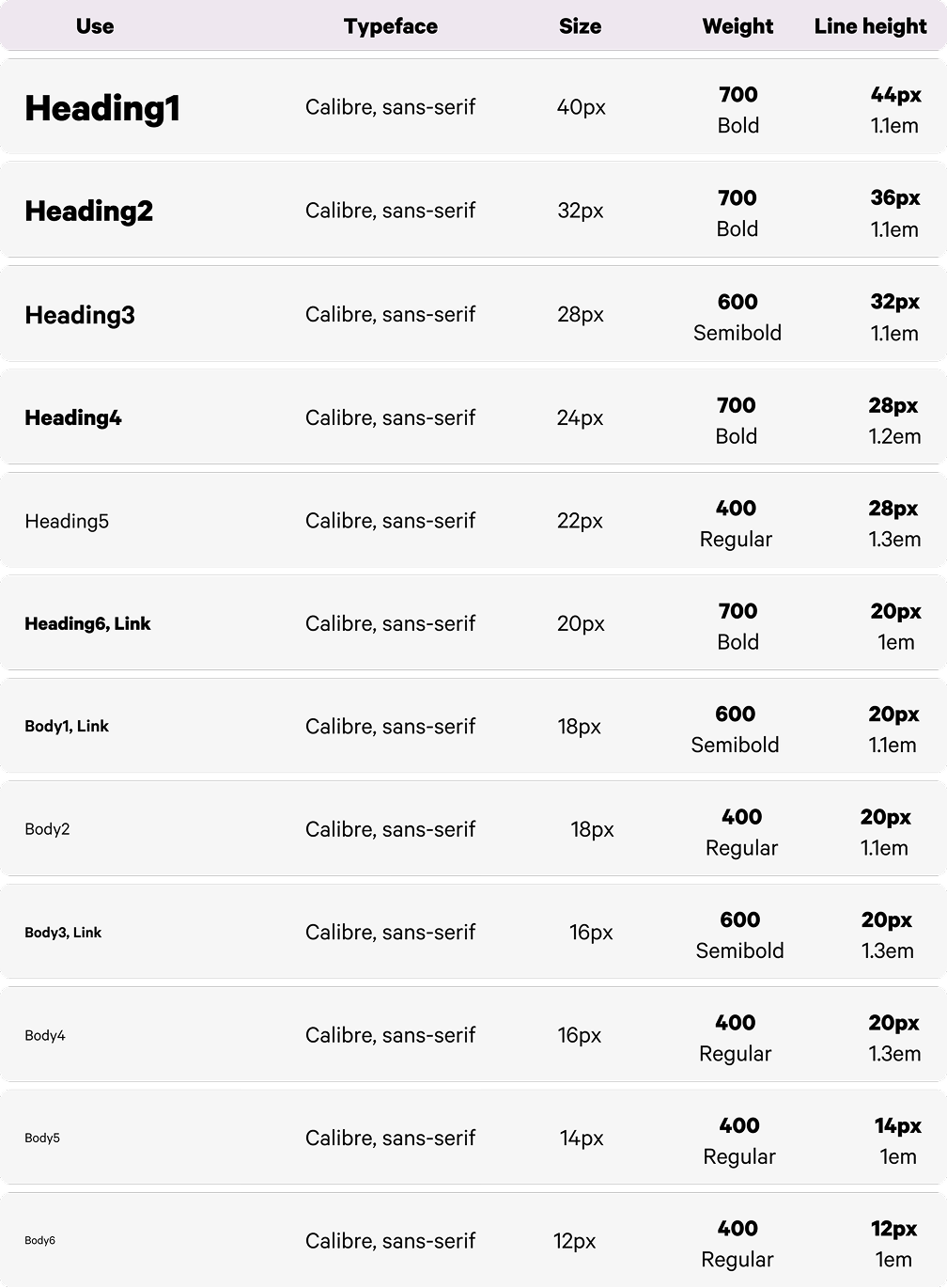 Mobile typography scale from the New World Design System.