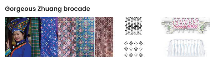 Gorgeous Zhuang brocade concept reference showing traditional Zhuang textile patterns.