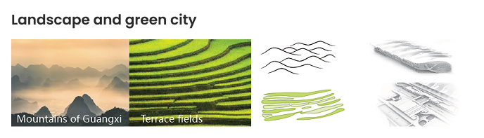 Landscape and green city concept reference showing mountains and terrace fields of Guangxi.