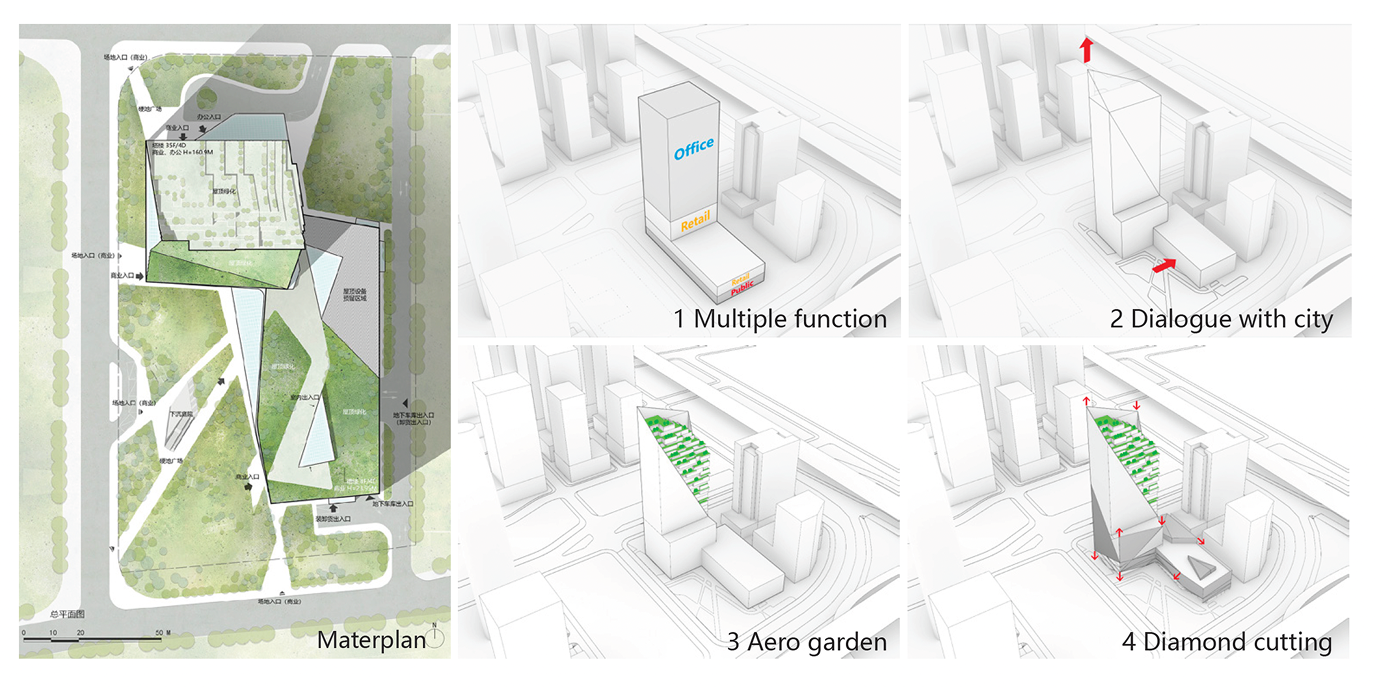 Masterplan analysis diagram showing multiple function, dialogue with the city, the aero garden and diamond-cutting design strategies.