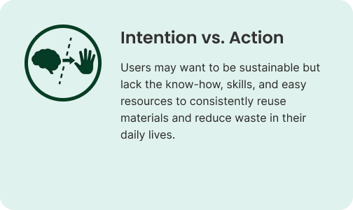 Intention vs Action — barrier between wanting to be sustainable and consistently reusing materials.