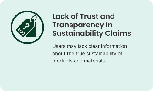Lack of trust and transparency in sustainability claims barrier.