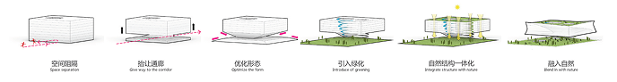 Diagram showing the building's massing evolving to open a green corridor through the surrounding high-density urban context.
