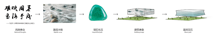 Diagram showing a polished jade stone beside an unpolished raw jade stone, illustrating the raw-stone-to-jade concept.