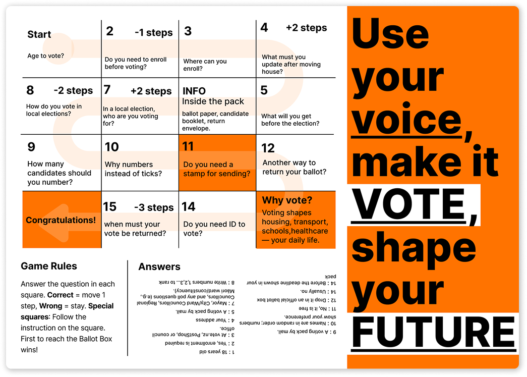 Folded brochure design for the Voting Starter Kit.