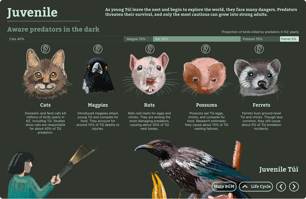 Juvenile stage showing predator proportion data.