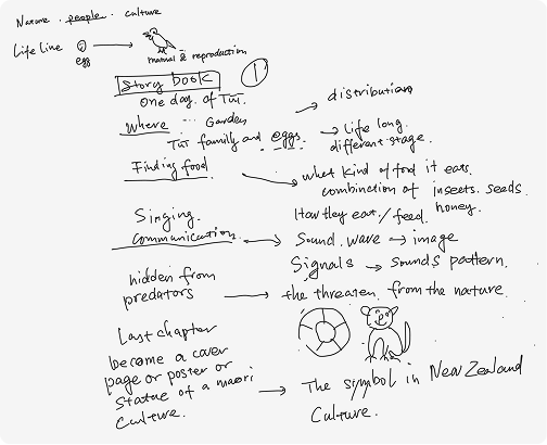 Storyboard sketches for the child perspective narrative prototype.