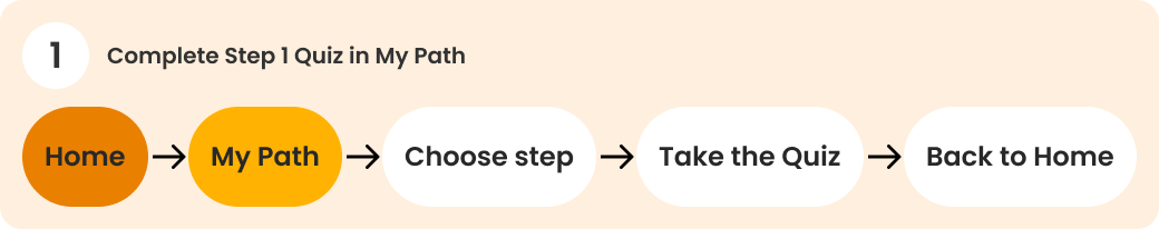 User flow for browsing and filtering property listings.